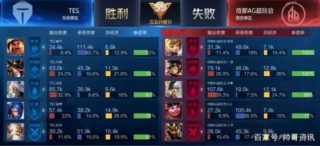 也需要全队 也需要全队