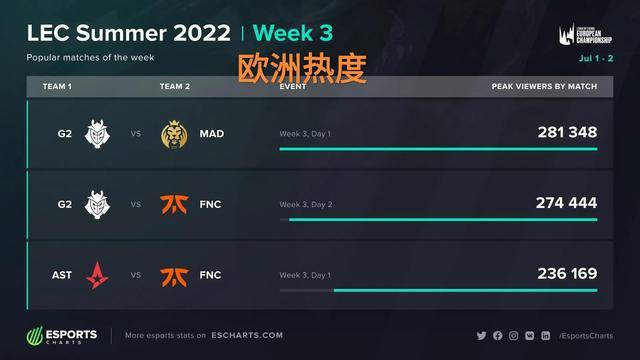 化沉淀